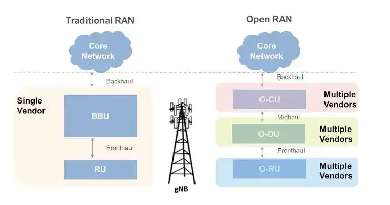 Broadband and 5G Telecom Courses.