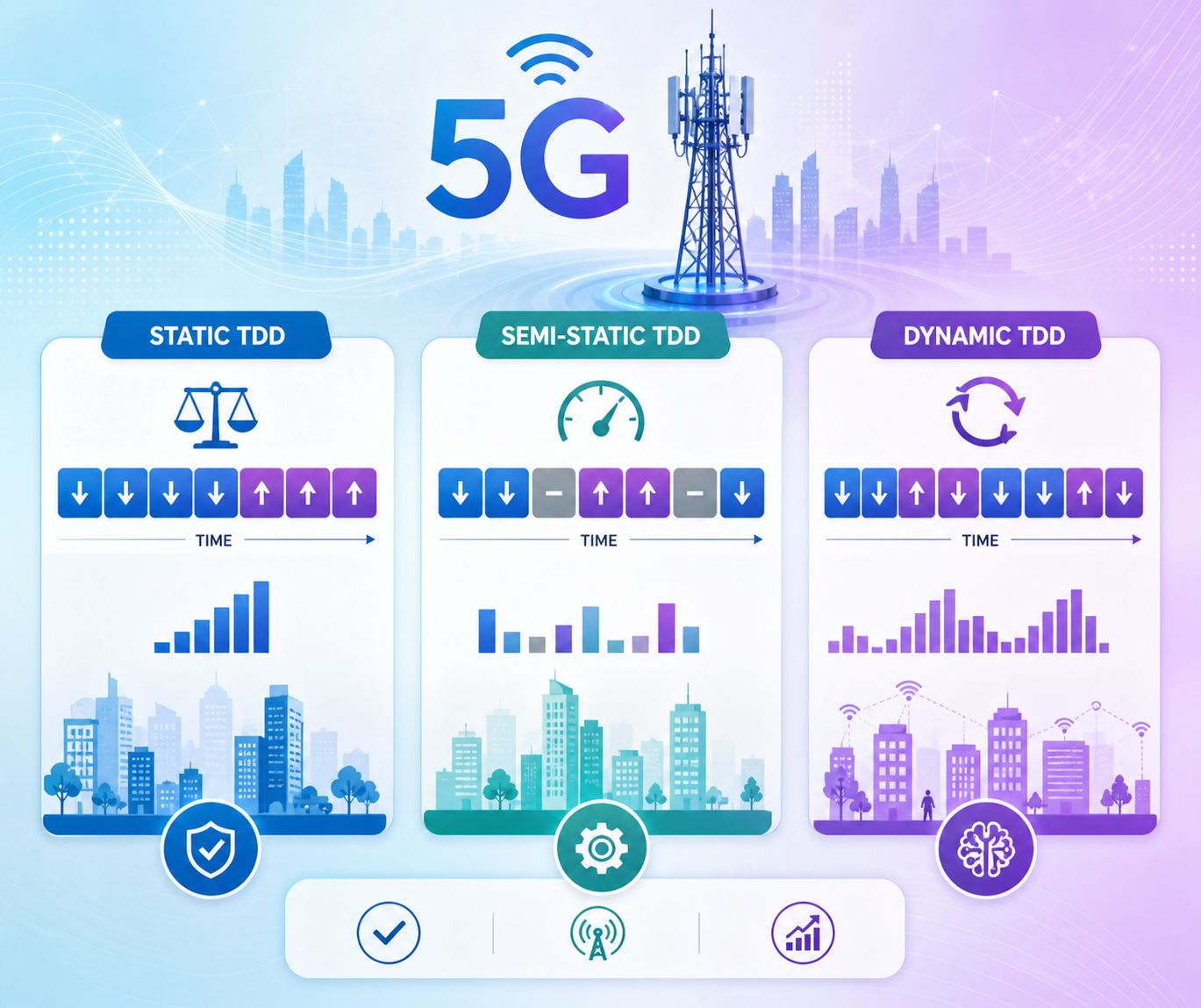 إيه هي أنواع TDD في 5G؟